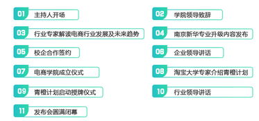 电子商务升本换什么专业