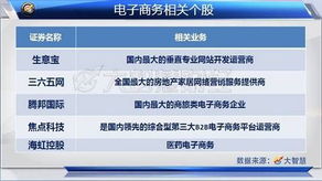 电子商务专业原名叫什么