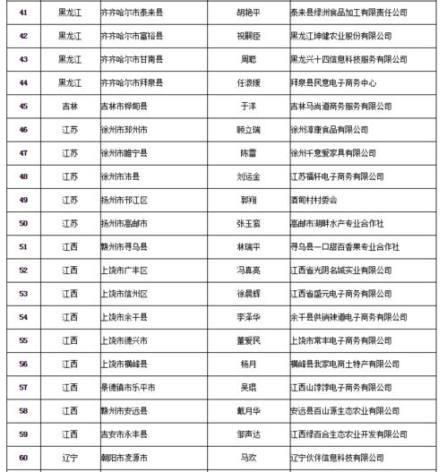 梅州专业电子商务价目表