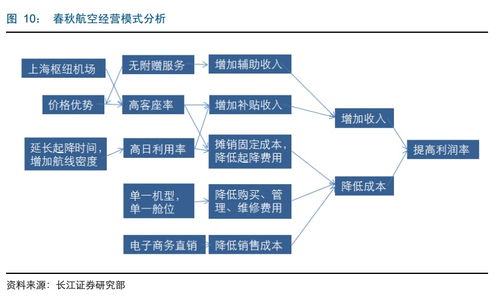 电子商务专业设置可行性