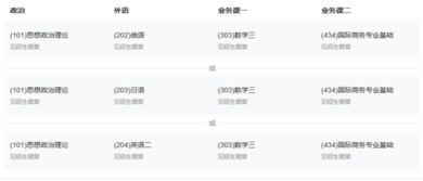电子商务专业考税务师