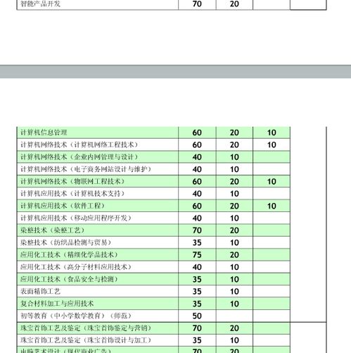 电子商务专业学校名单
