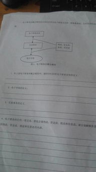 电子商务要啥专业学历好